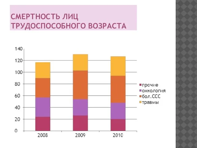 СМЕРТНОСТЬ ЛИЦ ТРУДОСПОСОБНОГО ВОЗРАСТА