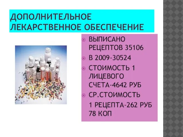 ДОПОЛНИТЕЛЬНОЕ ЛЕКАРСТВЕННОЕ ОБЕСПЕЧЕНИЕ ВЫПИСАНО РЕЦЕПТОВ 35106 В 2009-30524 СТОИМОСТЬ 1 ЛИЦЕВОГО СЧЕТА-4642