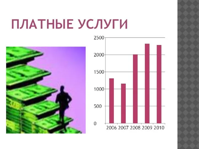 ПЛАТНЫЕ УСЛУГИ