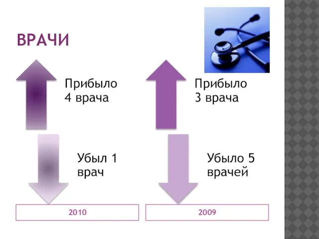 ВРАЧИ 2010 2009