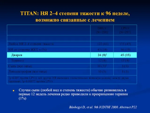 TITAN: НЯ 2–4 степени тяжести к 96 неделе, возможно связанные с лечением