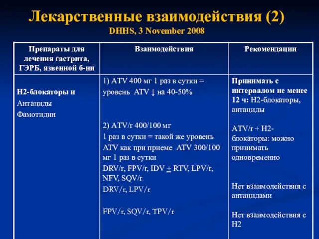 Лекарственные взаимодействия (2) DHHS, 3 November 2008