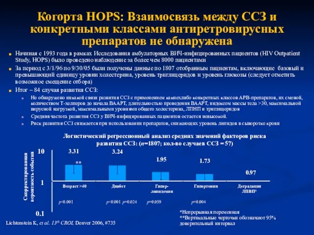 Когорта HOPS: Взаимосвязь между ССЗ и конкретными классами антиретровирусных препаратов не обнаружена