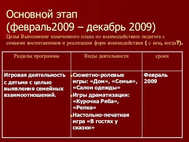 Основной этап (февраль2009 – декабрь 2009) Цель: Выполнение намеченного плана по взаимодействию
