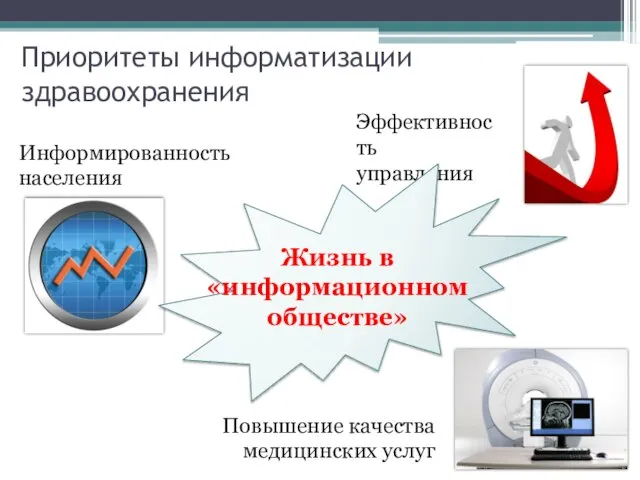 Приоритеты информатизации здравоохранения Повышение качества медицинских услуг Информированность населения Эффективность управления Жизнь в «информационном обществе»