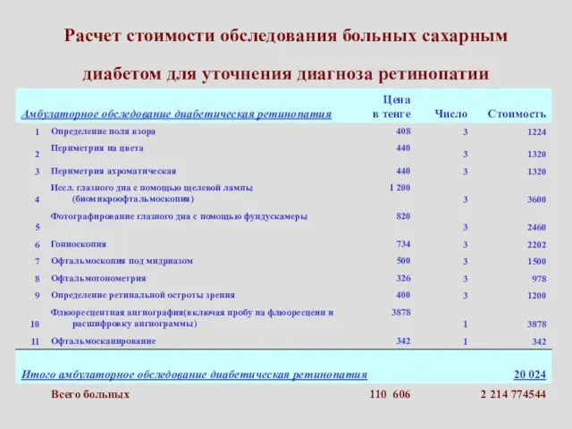 Расчет стоимости обследования больных сахарным диабетом для уточнения диагноза ретинопатии