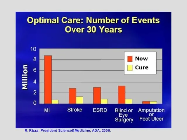 R. Rizza, President Science&Medicine, ADA, 2006. R. Rizza, President Science&Medicine, ADA, 2006.