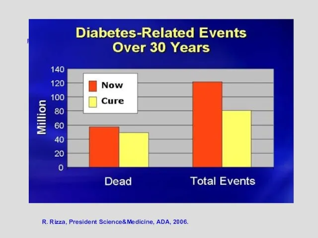 R. Rizza, President Science&Medicine, ADA, 2006. R. Rizza, President Science&Medicine, ADA, 2006.