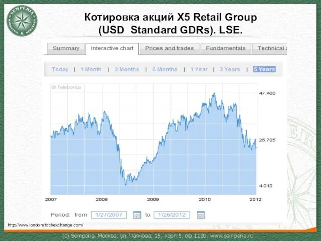 Котировка акций Х5 Retail Group (USD Standard GDRs). LSE. http://www.londonstockexchange.com/