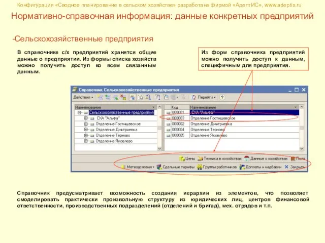 Нормативно-справочная информация: данные конкретных предприятий Конфигурация «Сводное планирование в сельском хозяйстве» разработана