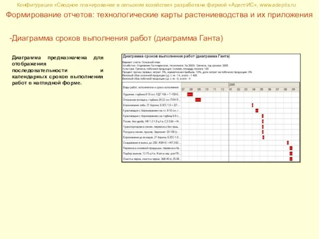 Конфигурация «Сводное планирование в сельском хозяйстве» разработана фирмой «АдептИС», www.adeptis.ru Формирование отчетов: