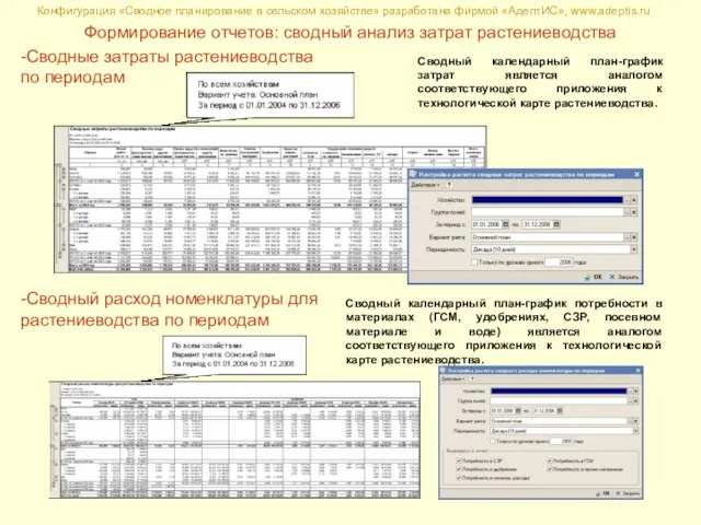 Конфигурация «Сводное планирование в сельском хозяйстве» разработана фирмой «АдептИС», www.adeptis.ru Формирование отчетов: