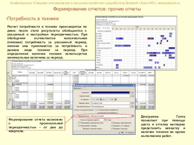 Конфигурация «Сводное планирование в сельском хозяйстве» разработана фирмой «АдептИС», www.adeptis.ru Формирование отчетов: