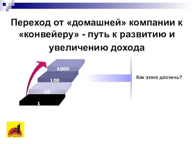 Переход от «домашней» компании к «конвейеру» - путь к развитию и увеличению дохода Как этого достичь?