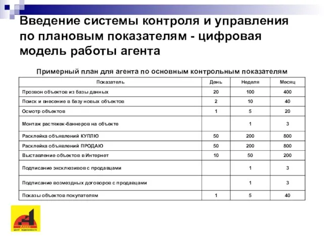 Введение системы контроля и управления по плановым показателям - цифровая модель работы агента