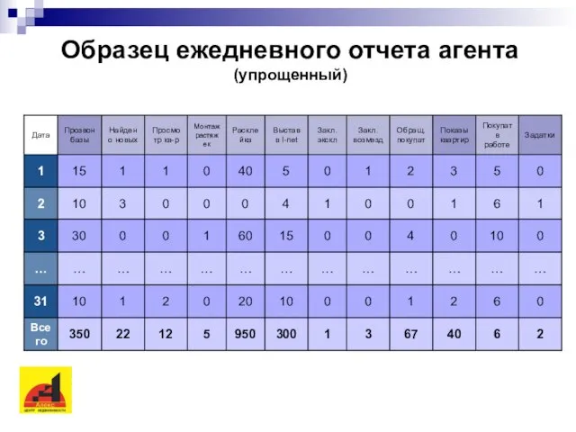 Образец ежедневного отчета агента (упрощенный)