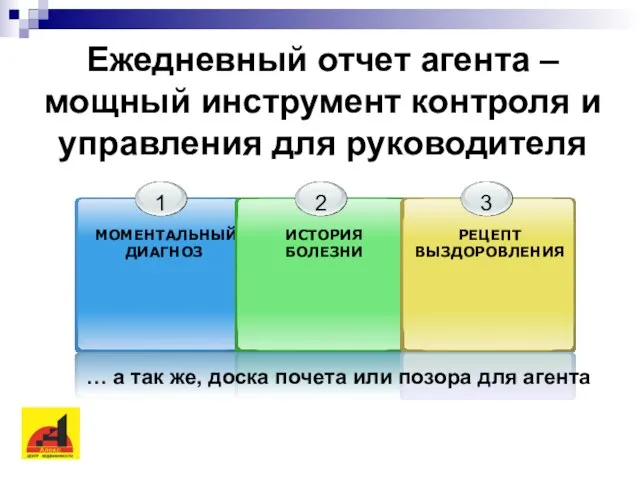 Ежедневный отчет агента – мощный инструмент контроля и управления для руководителя …