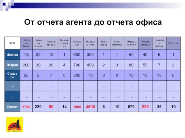 От отчета агента до отчета офиса