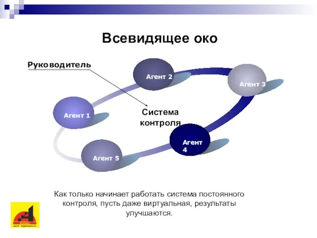 Всевидящее око Как только начинает работать система постоянного контроля, пусть даже виртуальная, результаты улучшаются.