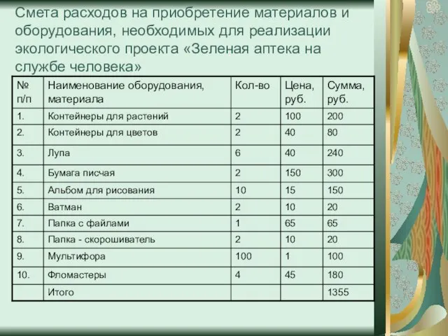 Смета расходов на приобретение материалов и оборудования, необходимых для реализации экологического проекта