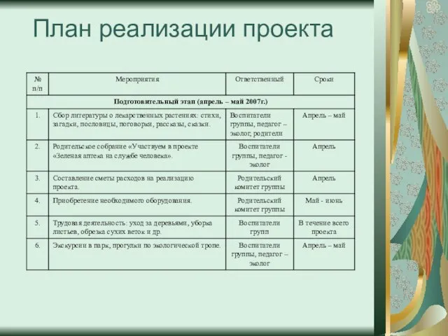 План реализации проекта