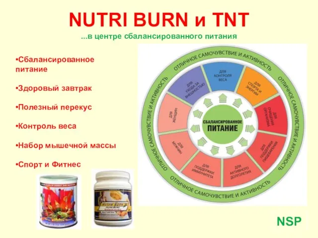 NUTRI BURN и TNT ...в центре сбалансированного питания NSP •Сбалансированное питание •Здоровый