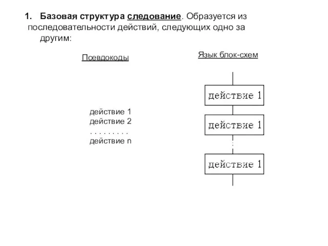 Базовая структура следование. Образуется из последовательности действий, следующих одно за другим: Язык