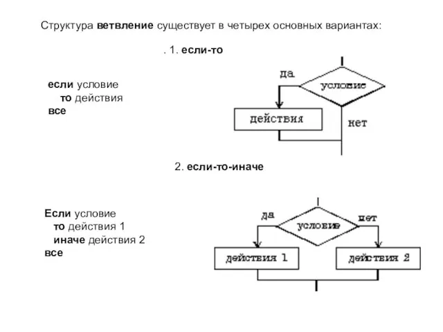 Структура ветвление существует в четырех основных вариантах: если условие то действия все