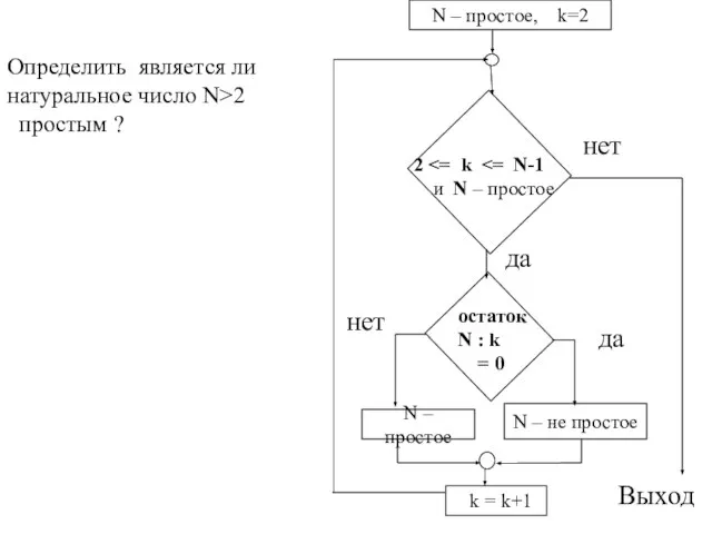 Определить является ли натуральное число N>2 простым ? 2 и N –