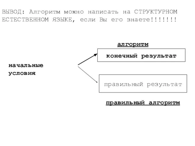 правильный результат ВЫВОД: Алгоритм можно написать на СТРУКТУРНОМ ЕСТЕСТВЕННОМ ЯЗЫКЕ, если Вы