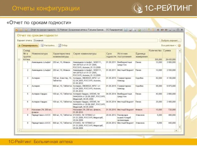 Отчеты конфигурации 1С-РЕЙТИНГ 1С-Рейтинг: Больничная аптека «Отчет по срокам годности»