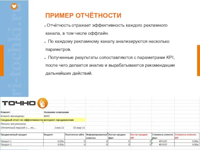 ПРИМЕР ОТЧЁТНОСТИ Отчётность отражает эффективность каждого рекламного канала, в том числе оффлайн.