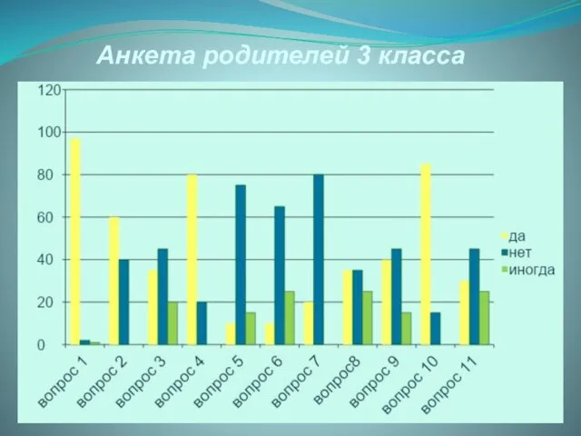 Анкета родителей 3 класса