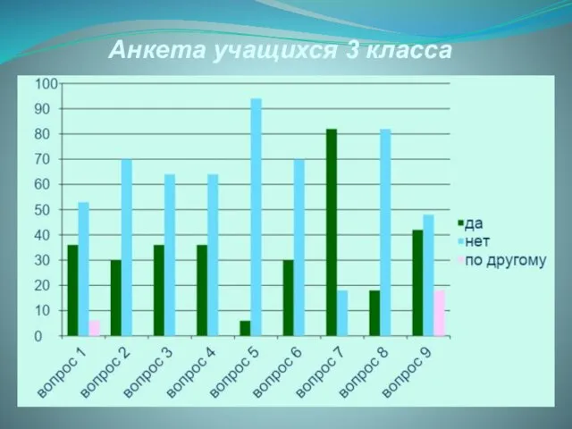 Анкета учащихся 3 класса