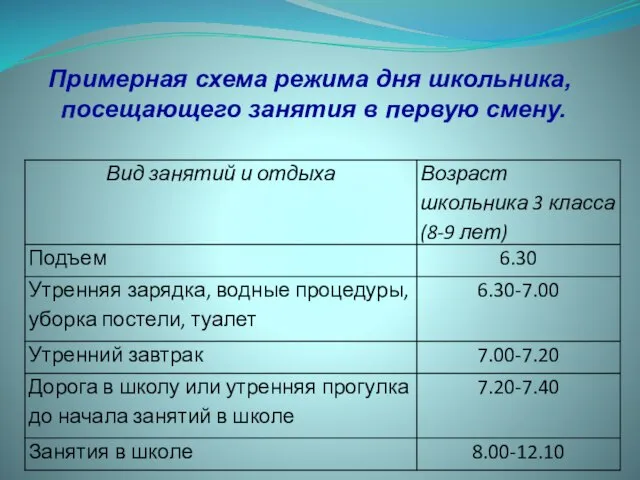 Примерная схема режима дня школьника, посещающего занятия в первую смену.