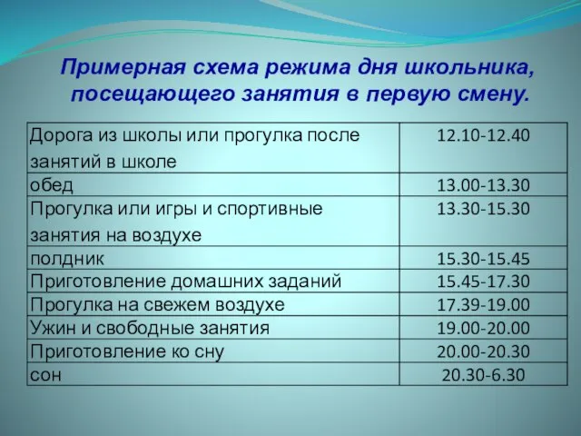 Примерная схема режима дня школьника, посещающего занятия в первую смену.