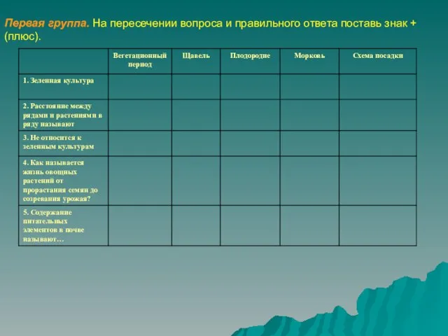 Первая группа. На пересечении вопроса и правильного ответа поставь знак + (плюс).