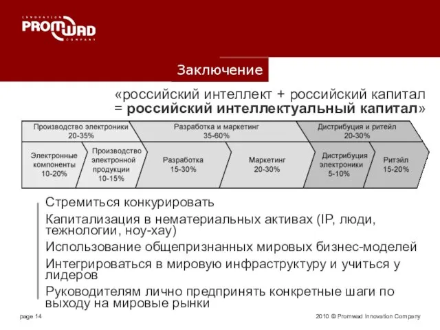 2010 © Promwad Innovation Company Заключение «российский интеллект + российский капитал =