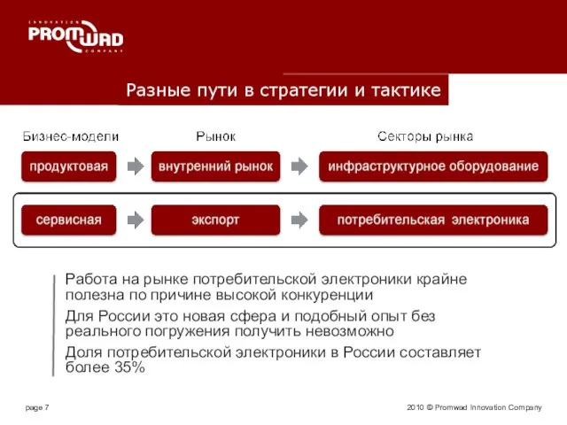 2010 © Promwad Innovation Company Разные пути в стратегии и тактике Работа