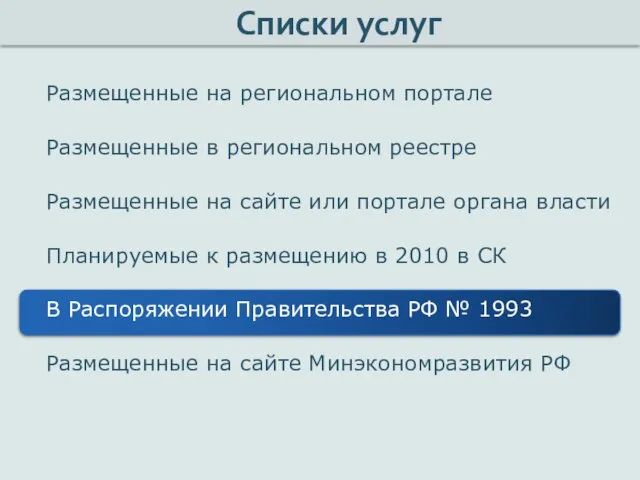 Размещенные на региональном портале Размещенные в региональном реестре Размещенные на сайте или