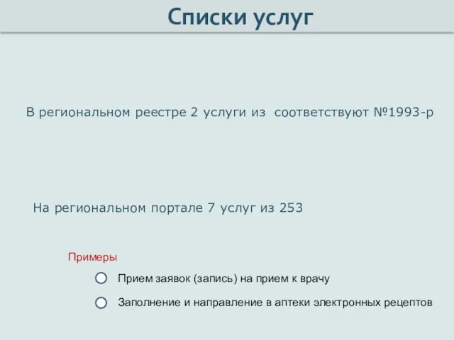 В региональном реестре 2 услуги из соответствуют №1993-р Списки услуг На региональном