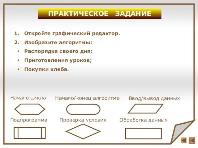 Проверка условия Начало цикла Подпрограмма ПРАКТИЧЕСКОЕ ЗАДАНИЕ Начало/конец алгоритма Обработка данных Ввод/вывод