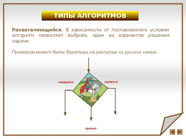 ТИПЫ АЛГОРИТМОВ Разветвляющийся. В зависимости от поставленного условия алгоритм позволяет выбрать один