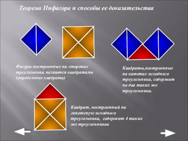 Теорема Пифагора и способы ее доказательства Фигуры построенные на сторонах треугольника являются