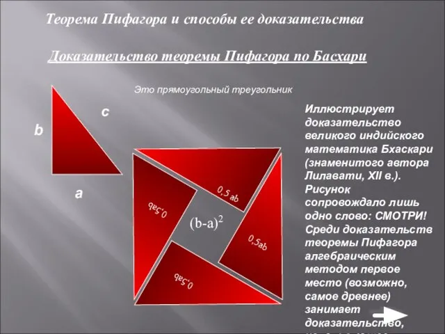 Теорема Пифагора и способы ее доказательства Доказательство теоремы Пифагора по Басхари Это