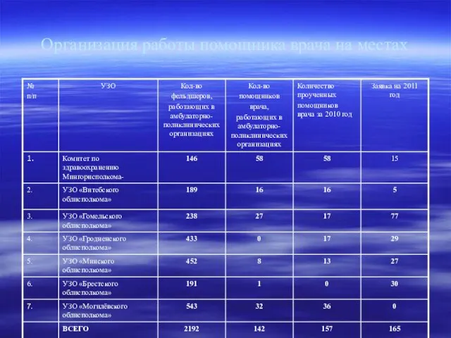 Организация работы помощника врача на местах