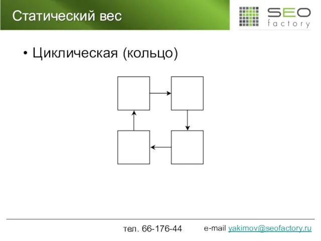 Статический вес Циклическая (кольцо) тел. 66-176-44