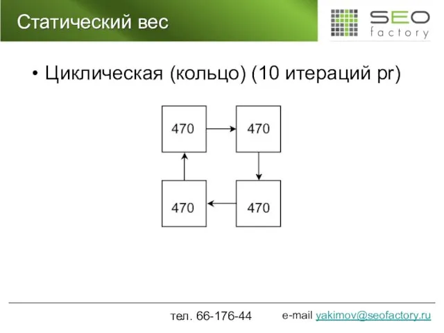 Статический вес Циклическая (кольцо) (10 итераций pr) тел. 66-176-44