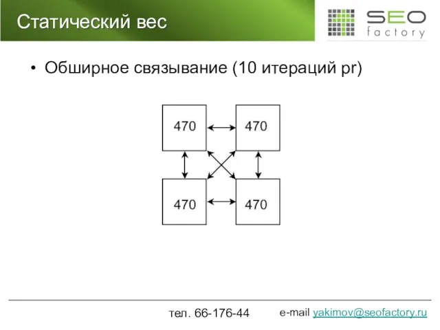 Статический вес Обширное связывание (10 итераций pr) тел. 66-176-44