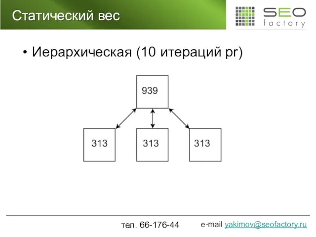 Статический вес Иерархическая (10 итераций pr) тел. 66-176-44